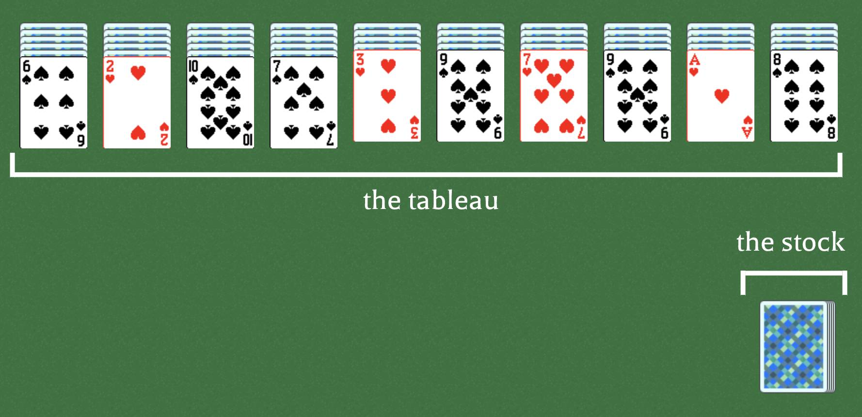 Mise en page du Spider Solitaire