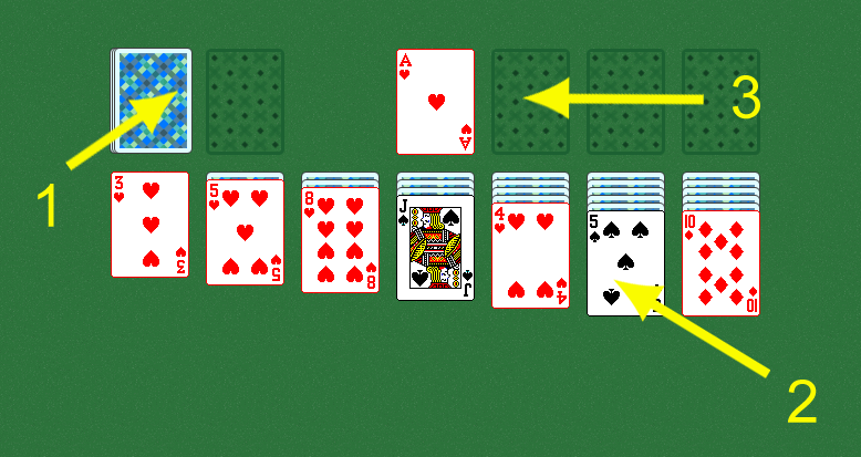 Игровое поле пасьянса Косынка по 3 карты